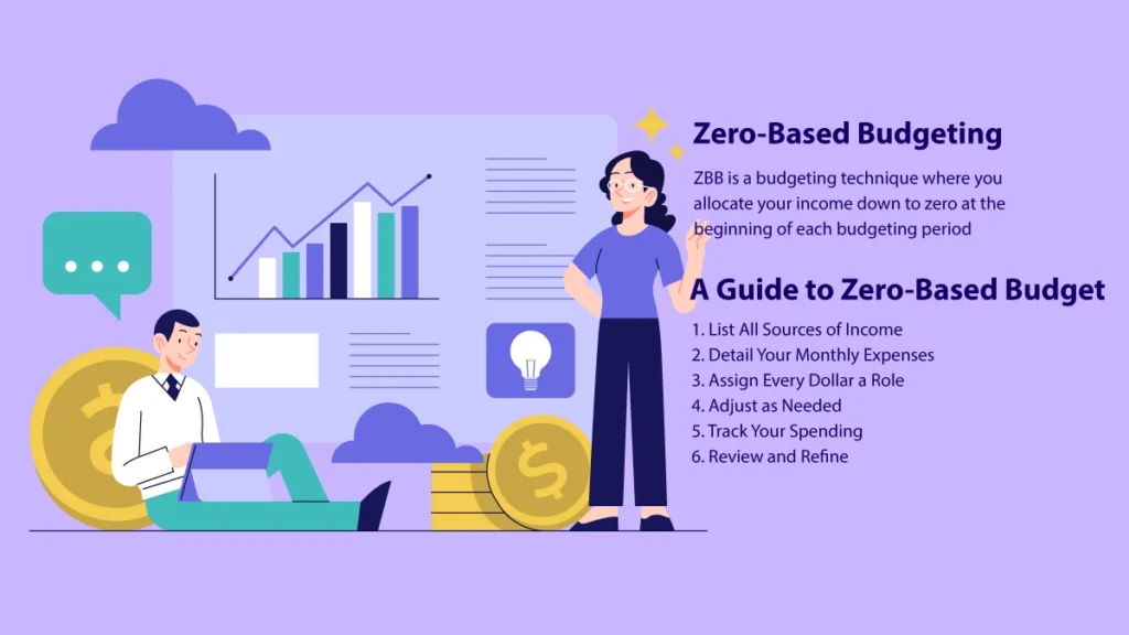 Zero-Based Budgeting Guide