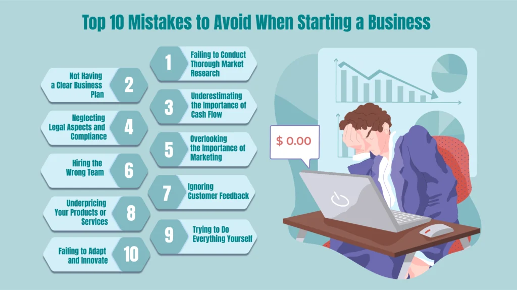 Mistakes to Avoid When Starting a Business