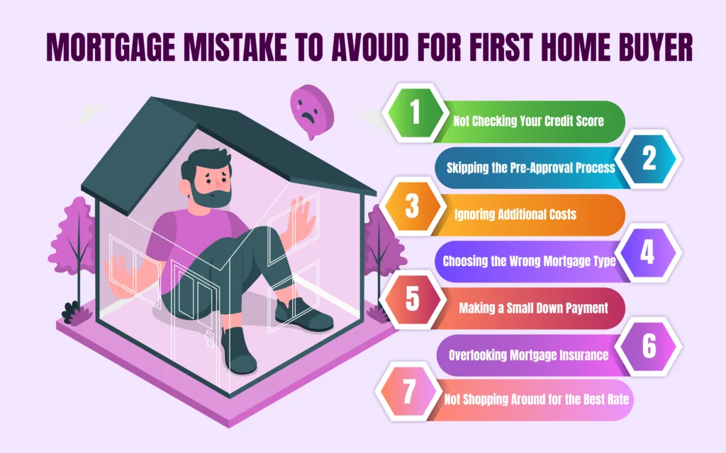 Mortgage mistakes to avoid