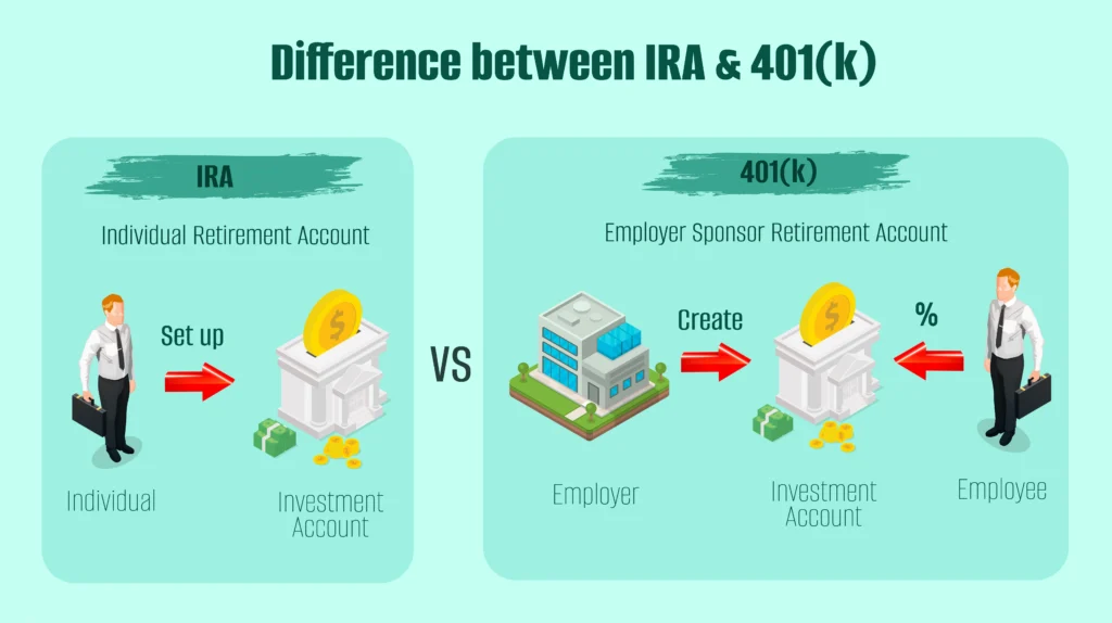 401k-vs-IRA-which-retirement-plan-is-better