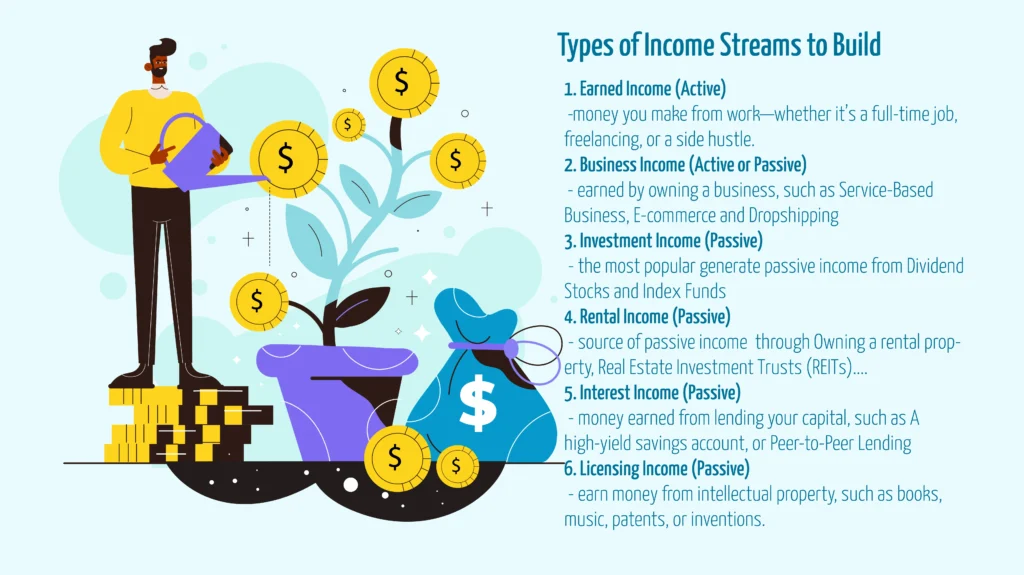 multiple streams of income