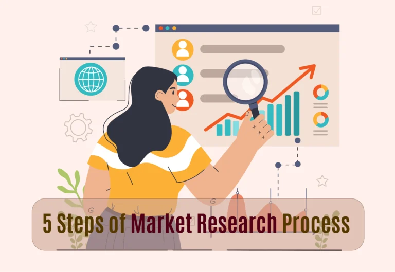 Market Research Process